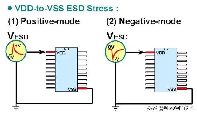 esd静电放电测试标准,ESD静电放电