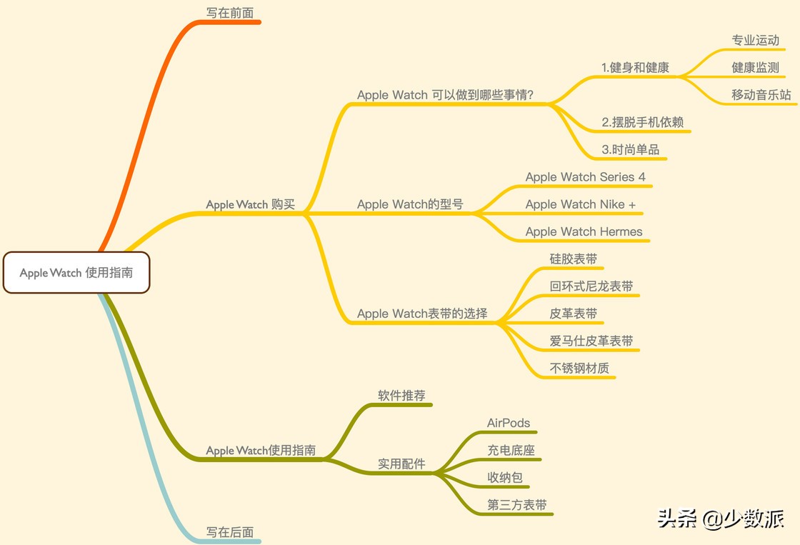 applewatch7ecg,applewatch7待机时间