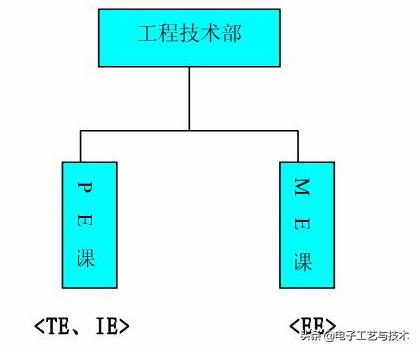 研发技术经理职责和管理思路,工程技术部经理怎样管理