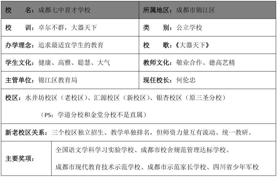 成都锦江区初中排名前十的学校,锦江区最好的初中划片