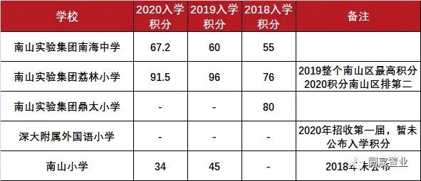前海学位领头羊，一文读懂南山实验南海中学