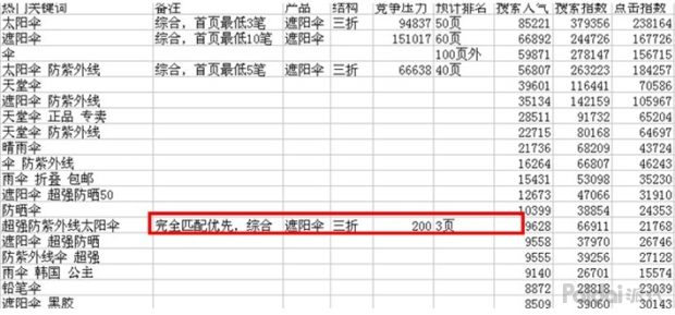 淘宝怎么获取自然搜索免费流量,如何获取手淘搜索流量