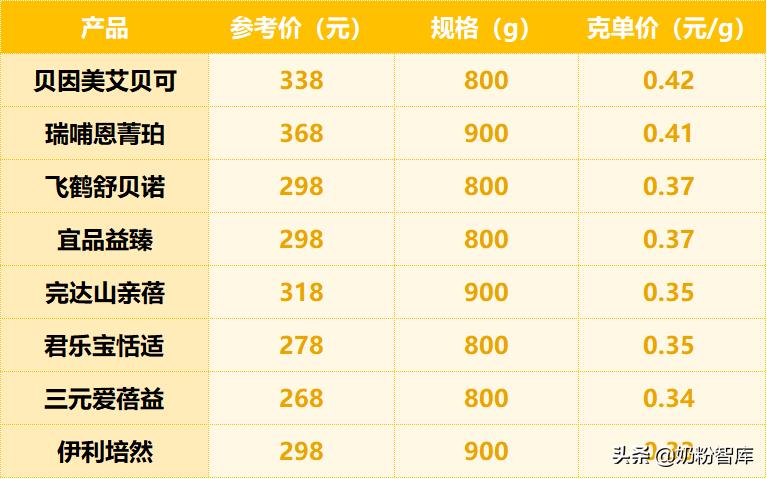 飞鹤奶粉和君乐宝奶粉哪个更安全,君乐宝飞鹤儿童奶粉测评