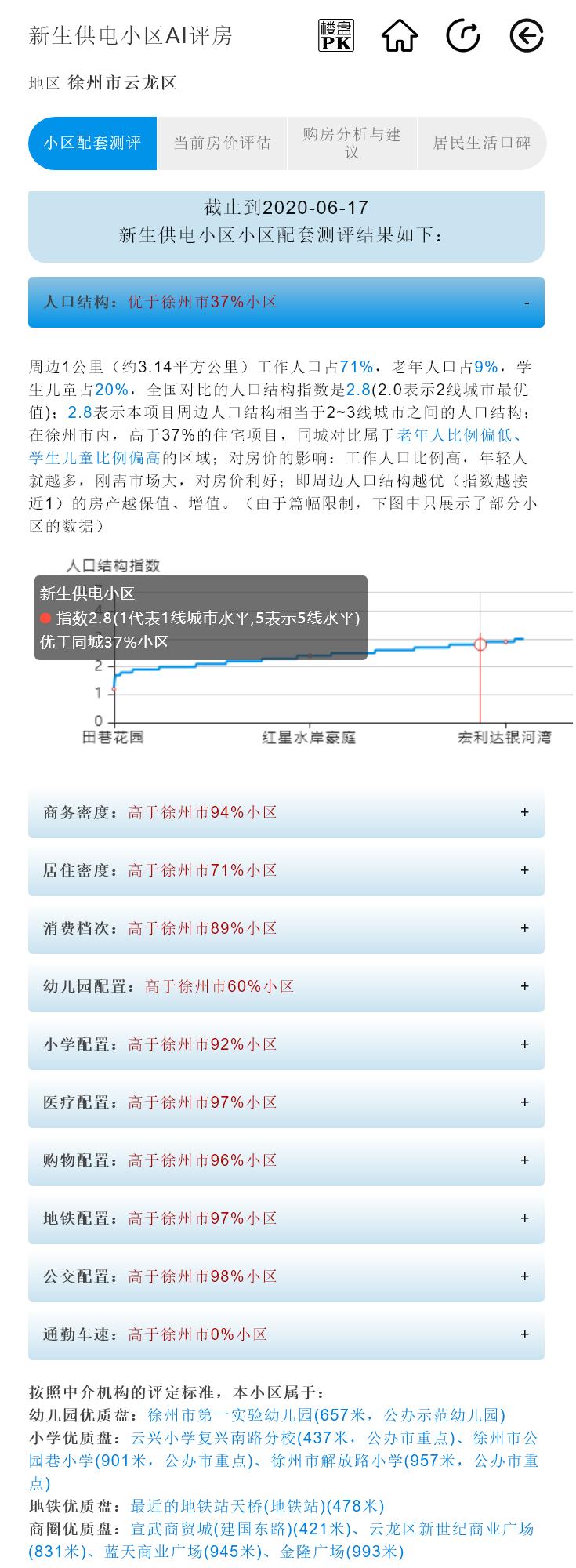 徐州云兴小学城东分校学区,2022徐州云兴小学学区房