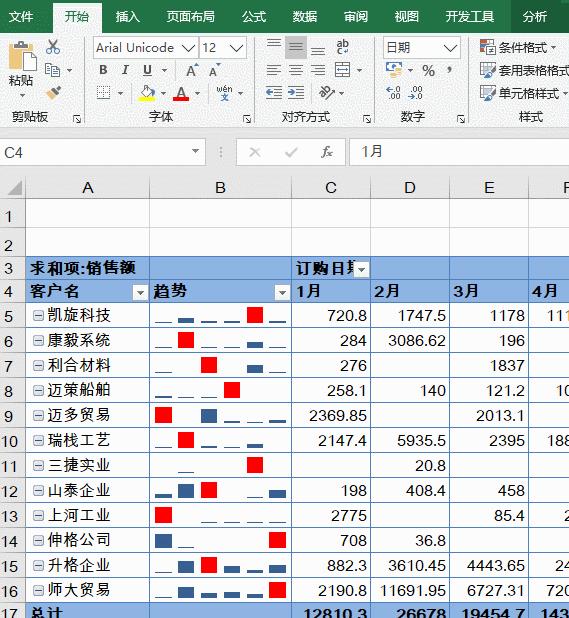 excel怎么做出售分析图表,excel枢纽分析表怎么一键全部更新