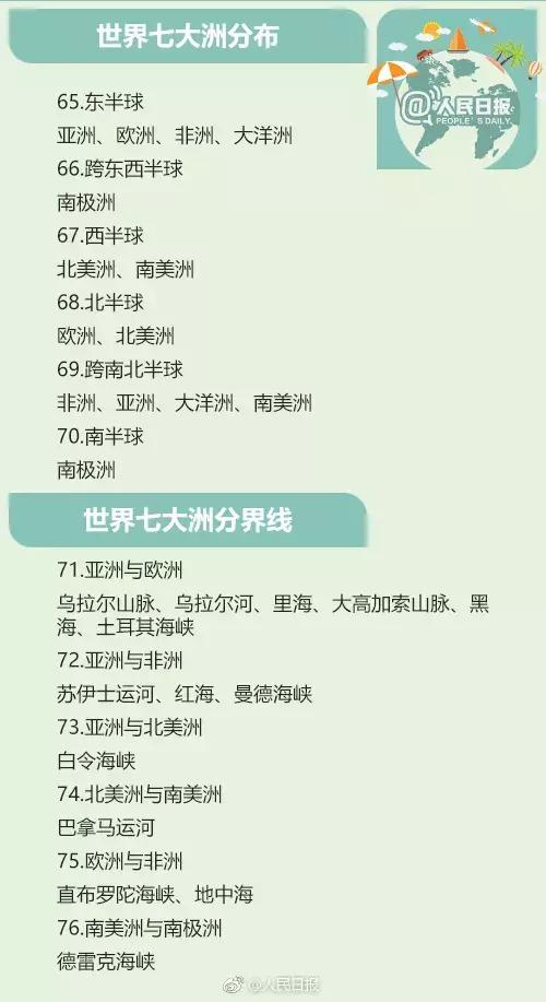 100条应当知道的地理常识,地理常识100条必背60个世界之最