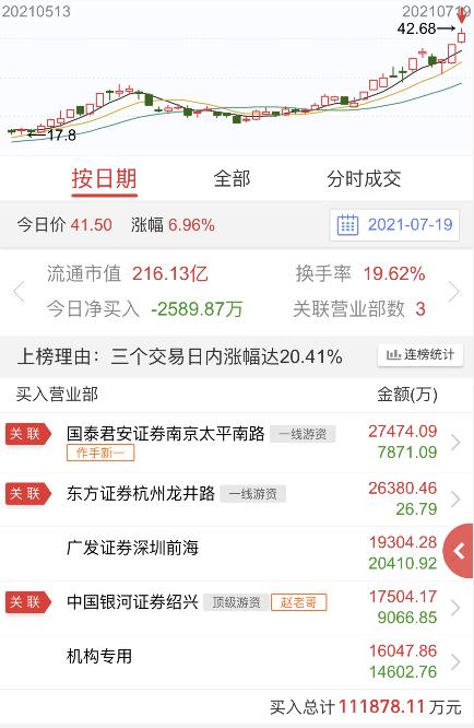 任子行后市走势,任子行今日榜单