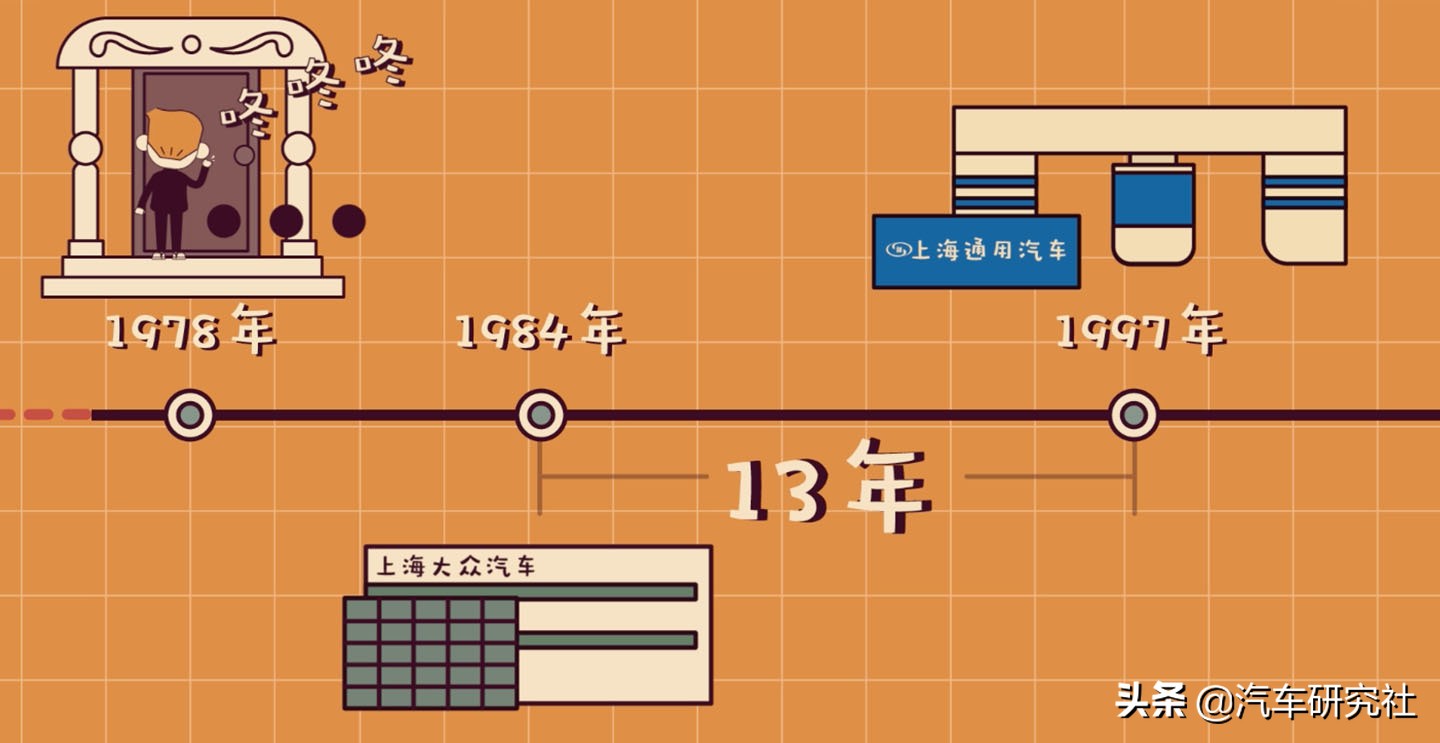 美国别克现状,美国别克引进时间