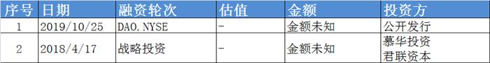 有道k12好做吗,有道之道