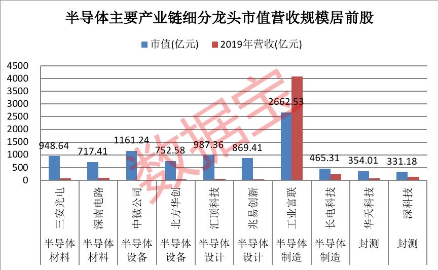 美国限制芯片国家反制,美国芯片禁令中国反制措施
