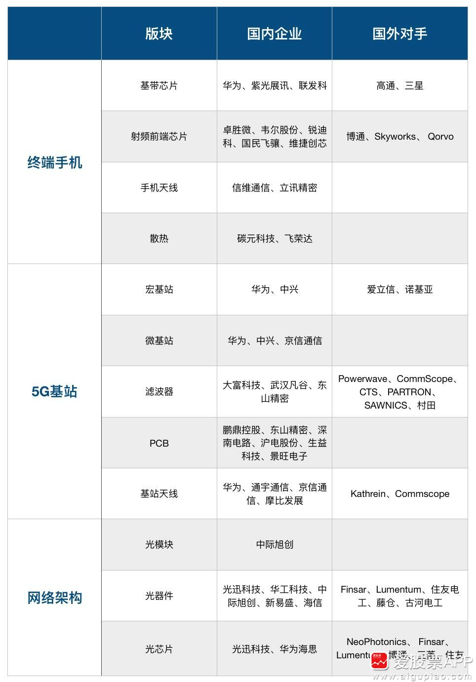 关于中国5g的三大猜想,中国的5g到底有多厉害