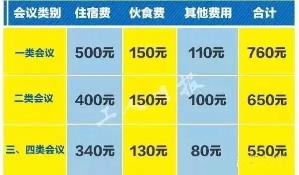 省财政局关于差旅伙食费的规定,个人出差超伙食费标准情况说明