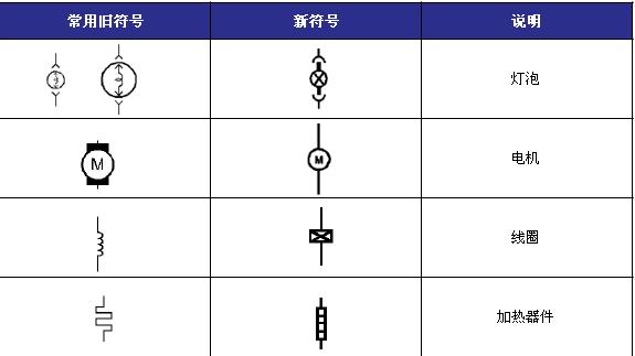 汽车电路图必修课程，学习后终身受用