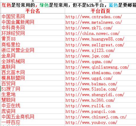 怎样发布外链才是高品质的外链,请问如何能快速增加网站外链
