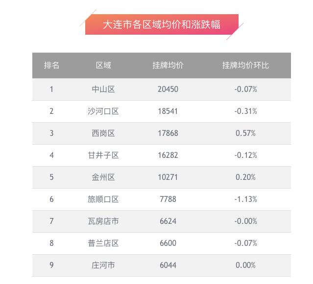 全国11月楼市,全国楼市出售2020年2月同比上涨