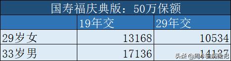 中国人寿国寿福保险详细介绍,中国人寿国寿福产品