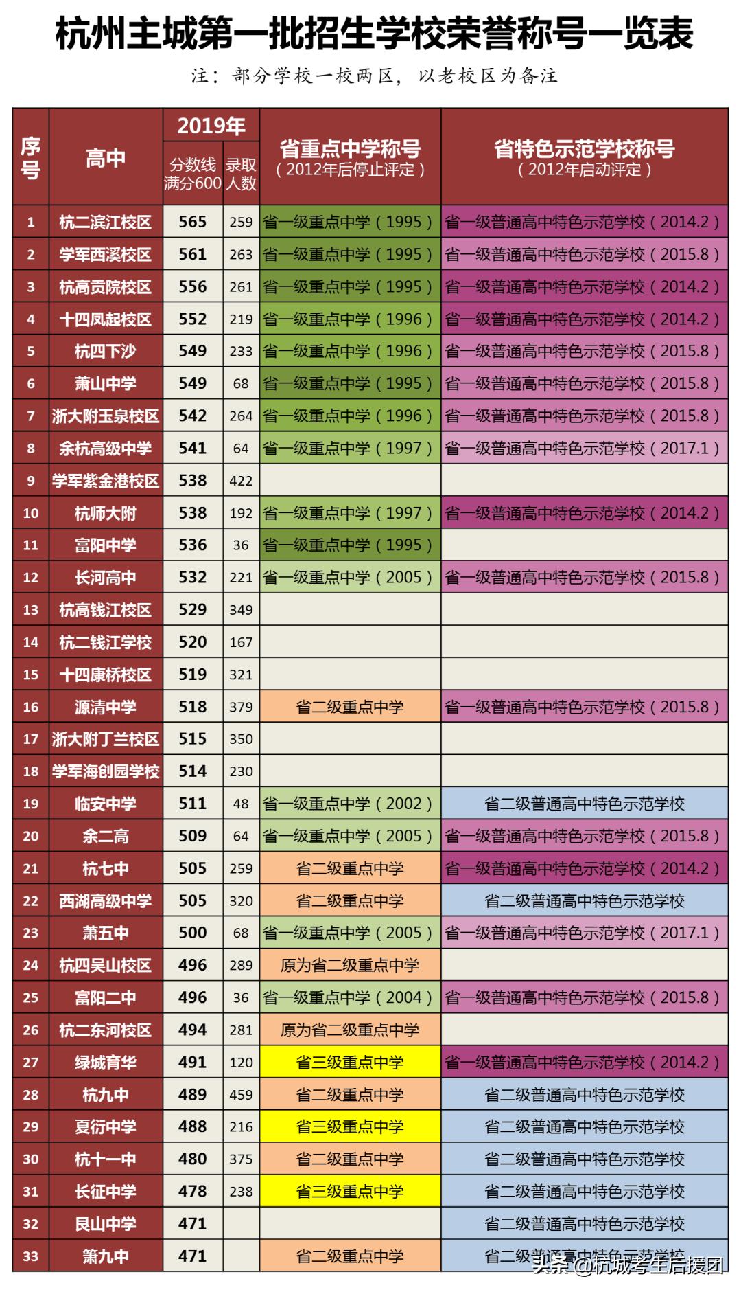 杭州高中前八所排名,终于明白好多以前没有明白的道理