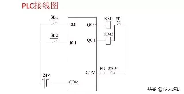 西门子plc300星三角降压启动梯形图,西门子plcs7-200smart如何下载梯形图