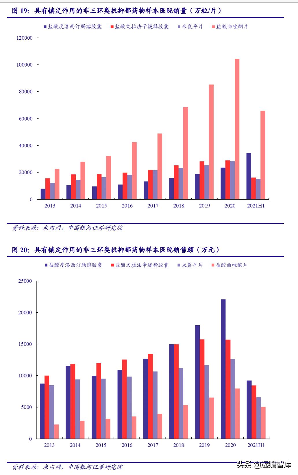 睡眠经济：国人睡眠品质下降，助眠需求日益增长，市场前景广阔