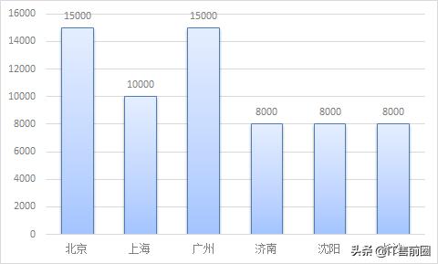 30岁做售前工程师有前景吗,售前工程师可以做到什么年龄