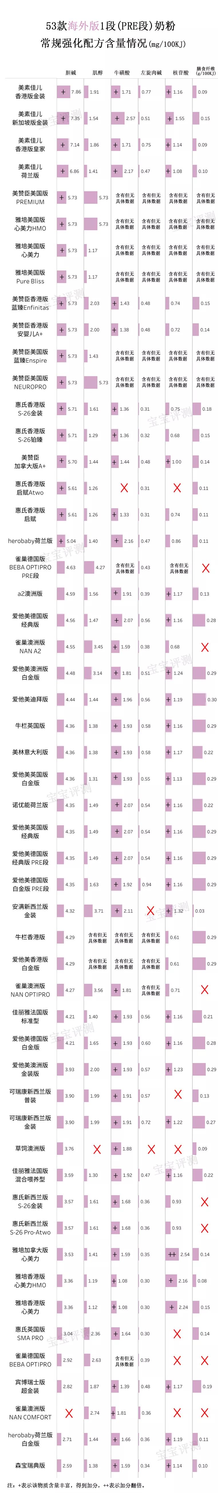 国行版奶粉和海外版区别,国产奶粉3段测评