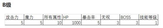 冒险岛觉醒希拉灵魂宝珠,冒险岛联盟的意志灵魂宝珠