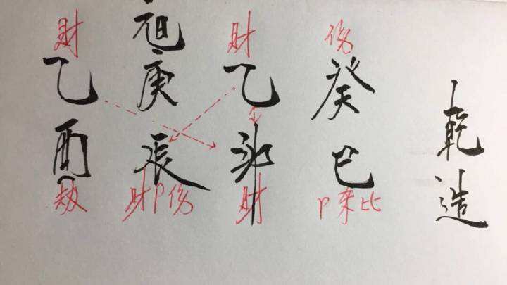 四柱里哪柱最重要,四柱第一柱