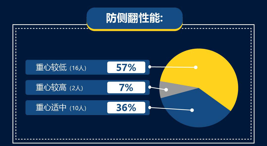 欧文3脚感差不多的鞋,欧文三测评缓震