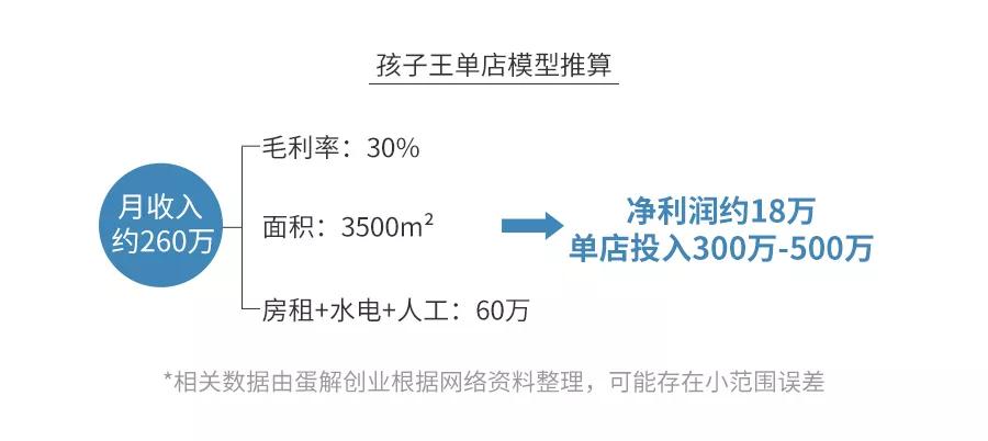 一家母婴店的利润有多大,母婴行业究竟有多暴利