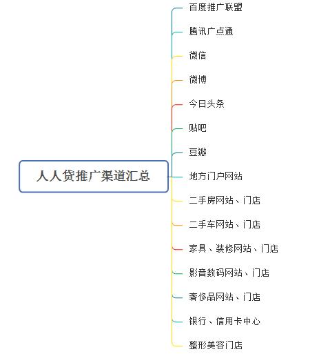 如何进行APP推广,怎么在网上推广app