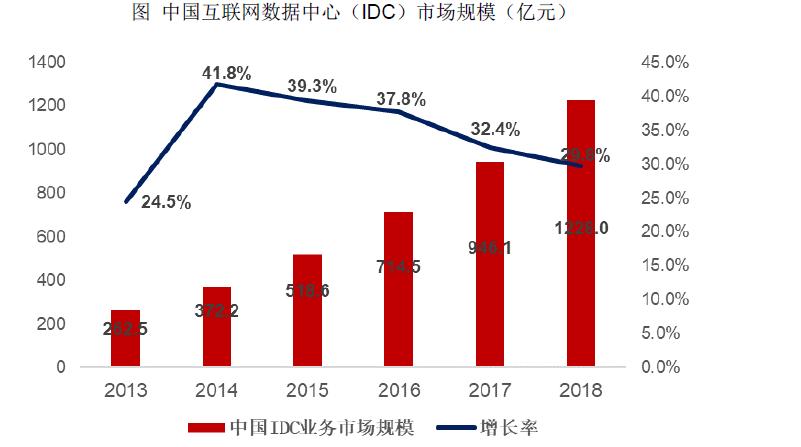 棣栭兘鍦ㄧ嚎idc鎺掑悕,棣栭兘鍦ㄧ嚎idc榫欏ご鍏徃