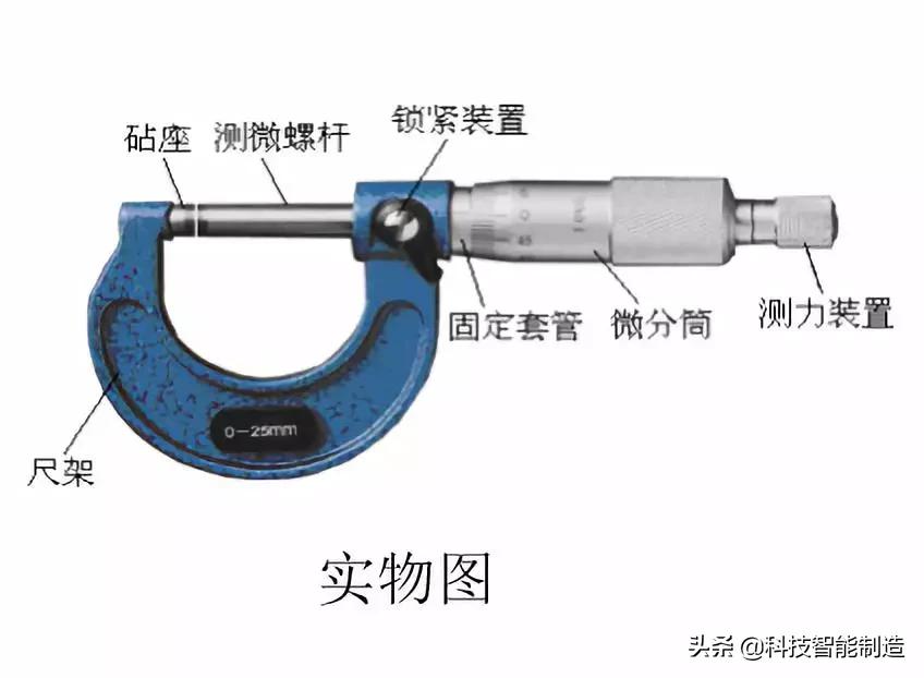测量仪器的计量方法,测量常用工具仪器