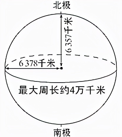 七年级地理上册必考知识点总结,七年级上册地理期末必考题库2022