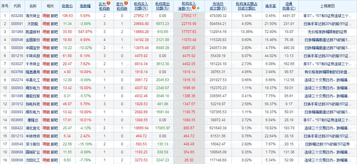 200只个股跌停,主力最凶狠的洗盘手法跌停板洗盘