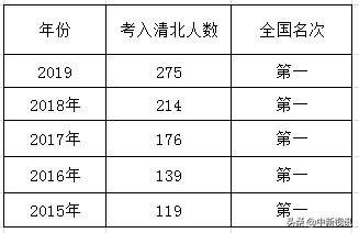衡水中学和衡水二中哪个升学率高,衡水实验中学和衡水二中哪个好