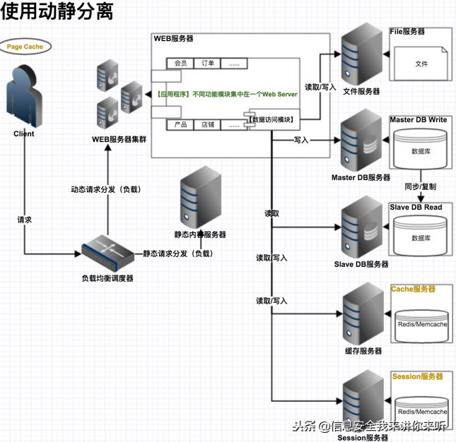 “黑客”实战篇之“网站入侵的攻与防详解”