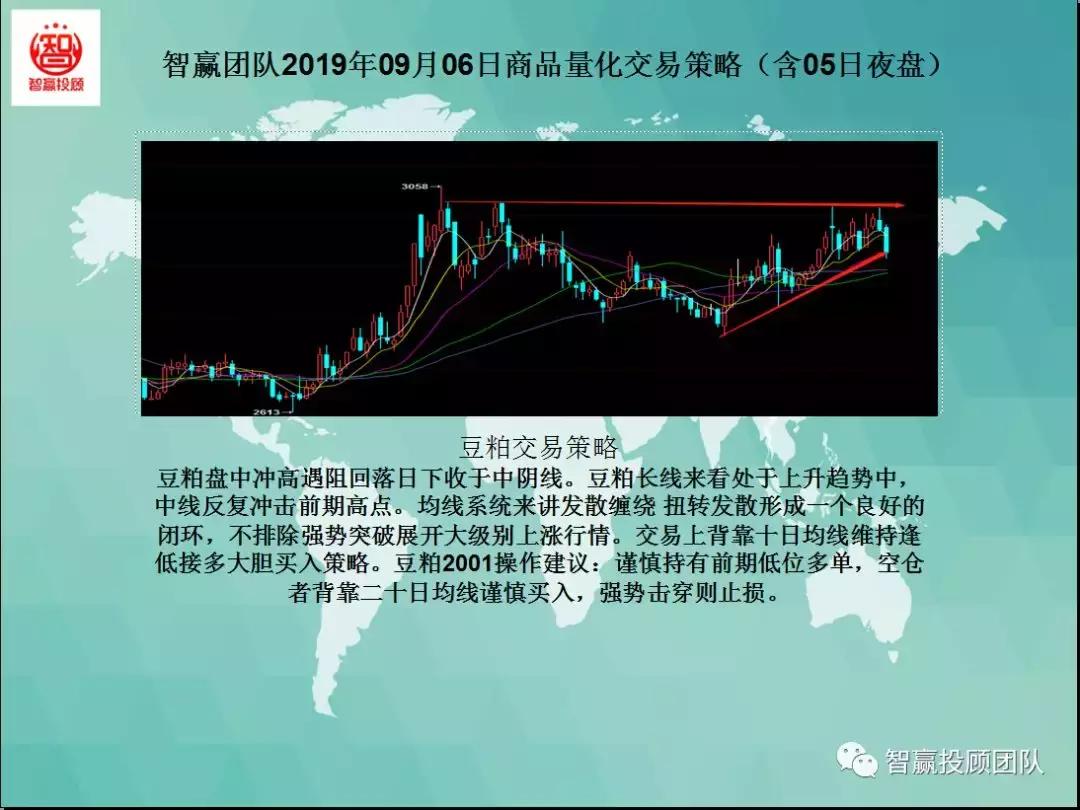 量化交易试盘策略,智赢团队