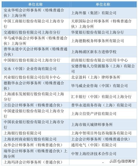 上海对外经贸大学介绍,上海对外经贸大学最新消息