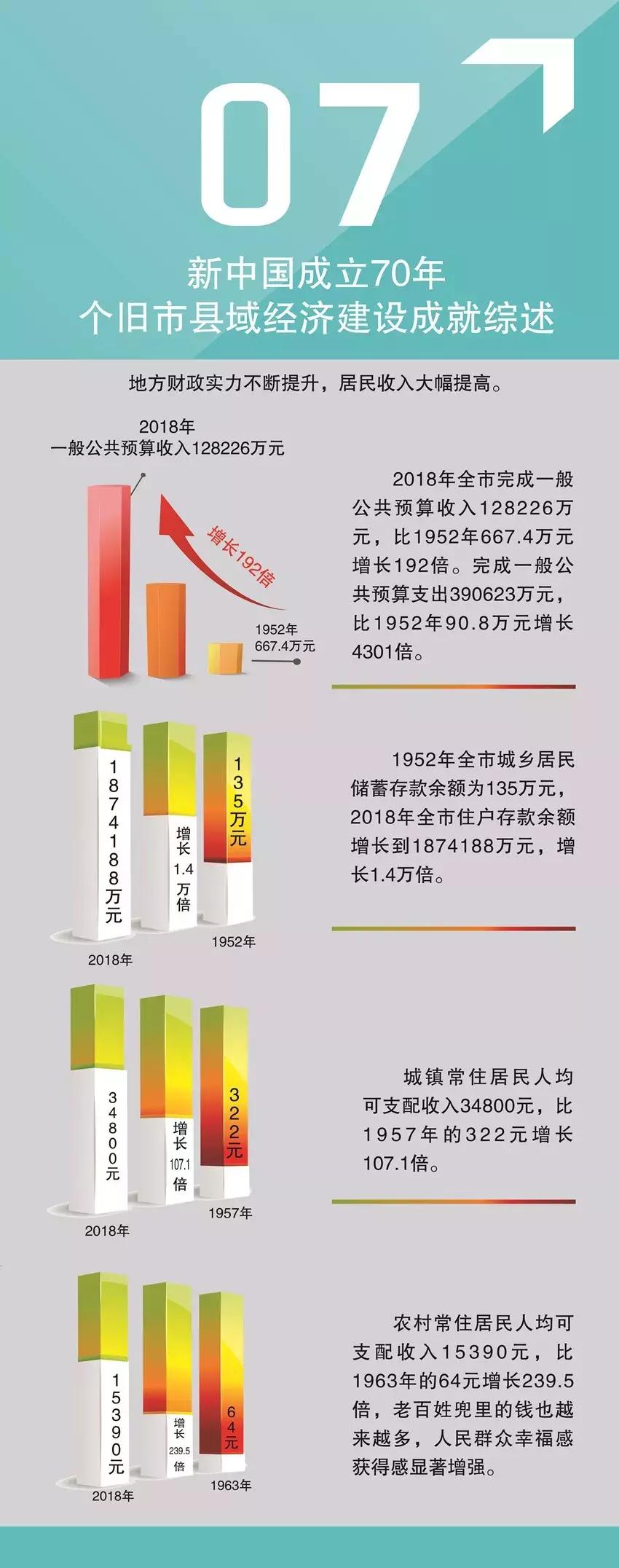 个旧未来5年发展趋势,个旧未来