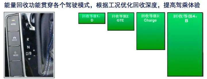 混合动力汽车国内发展现状,混合动力汽车的特点及前景