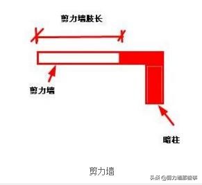 剪力墙一般基础做法,剪力墙结构使用什么基础