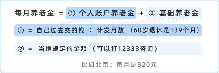 最全交社保指南,怎么把各城市交的社保汇总
