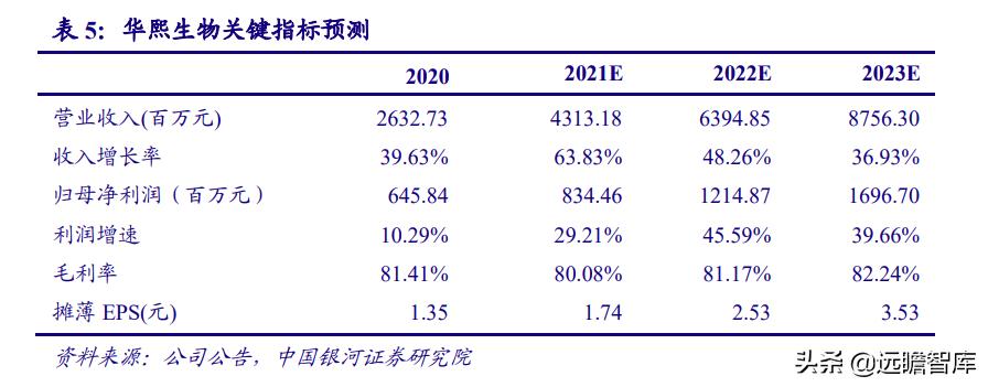 睡眠经济：国人睡眠品质下降，助眠需求日益增长，市场前景广阔