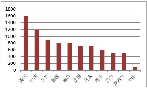 两颗牙费用要2万左右,两颗牙多少钱做根管