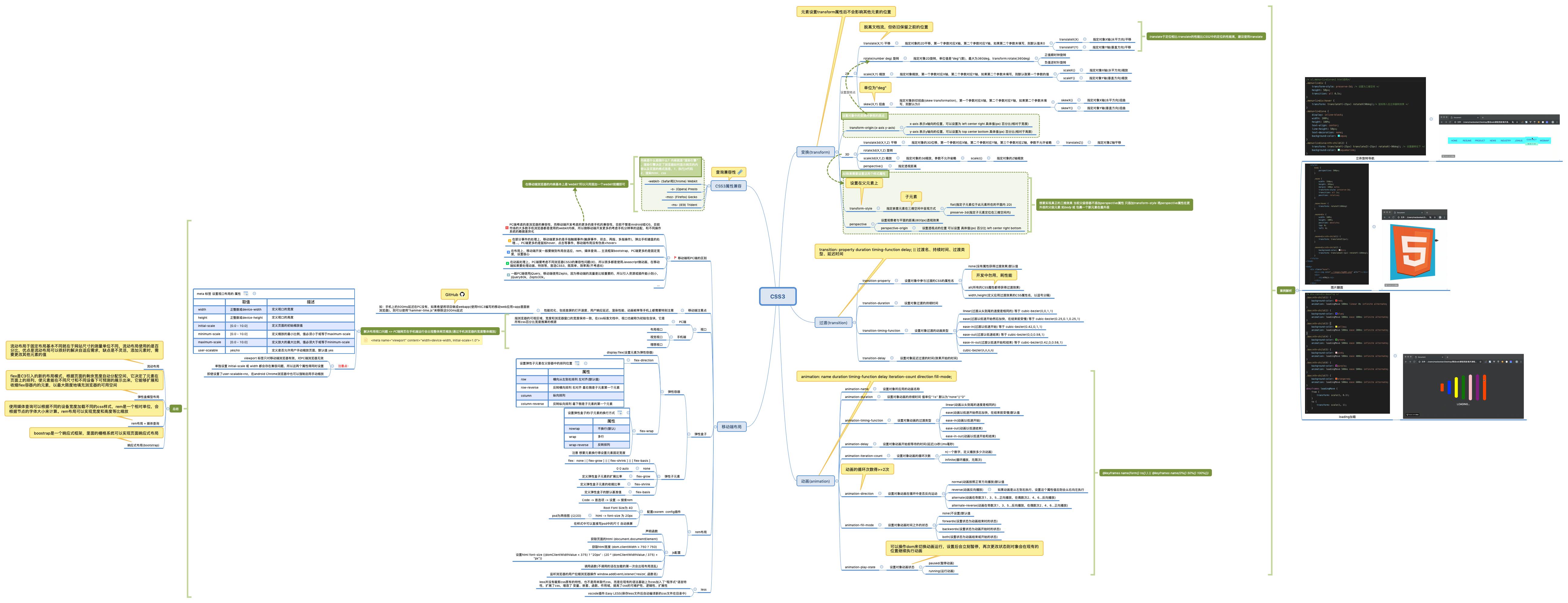 css3基础笔记全套,最全的css3案例