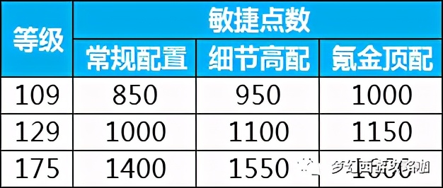 梦幻西游150伤害符能加多少固伤,梦幻西游地府武器伤害和固伤换算