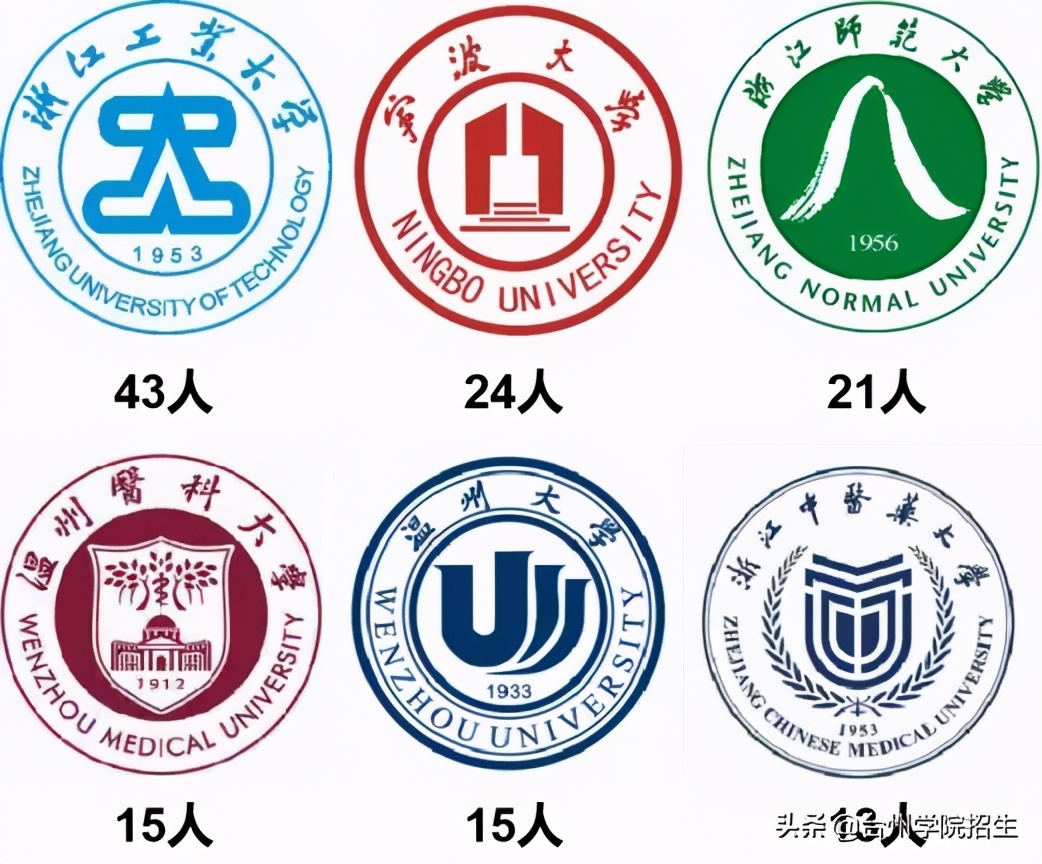 台州学院2021毕业生就业情况,2019年台州学院毕业品质报告