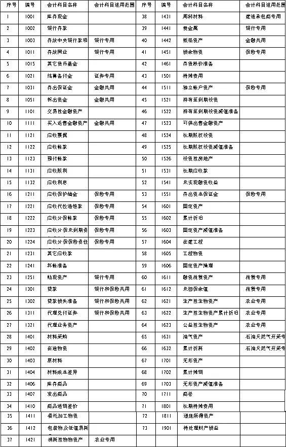 会计分录借方和贷方科目如何区分,会计分录怎么判断借方贷方