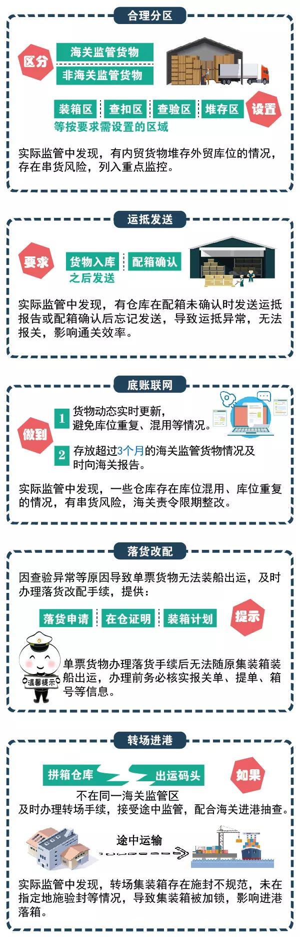 集装箱知识外贸,集装箱知识课件