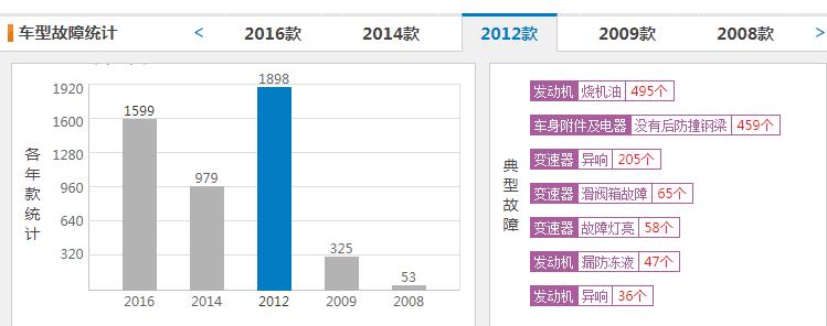 揭秘日系车省油真相,日系车优缺点分析